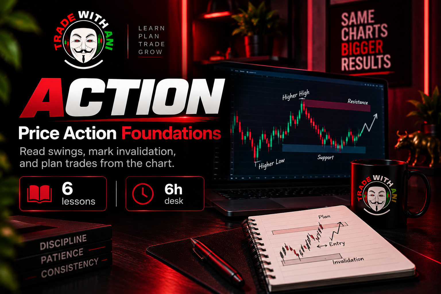 Price Action Foundations